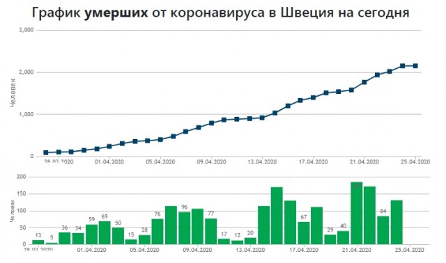 Пандемия. Коронавирус. Россия и мир. Последняя информация. Часть 14