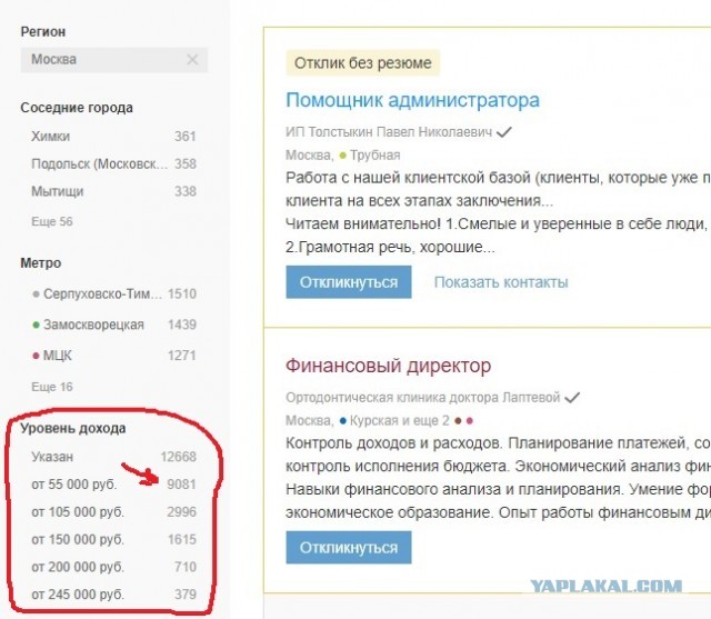 Средняя зарплата в России по регионам в 2020 году