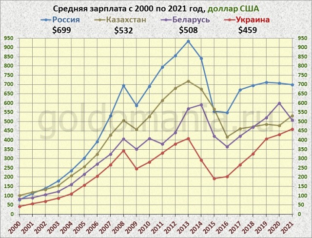 Строительство «Северного потока — 2» полностью завершено
