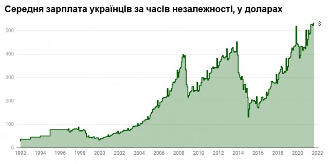 Годовщина Майдана!