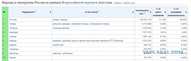 Moody’s хохлов дефолтнул
