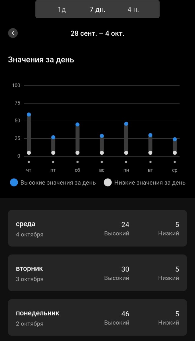 Школа джедаев. Начало