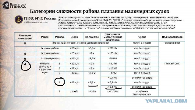 За что же могут посадить выжившего?