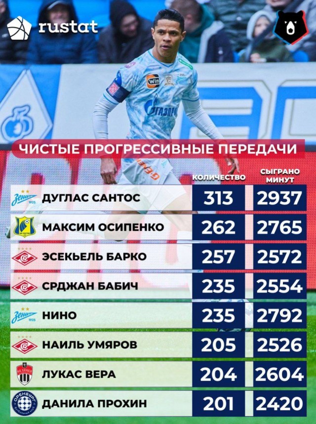РПЛ без прикрас и модераций 6