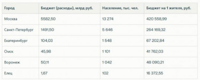 В Госдуме предложили запустить госпрограмму строительства метро в городах-миллионниках