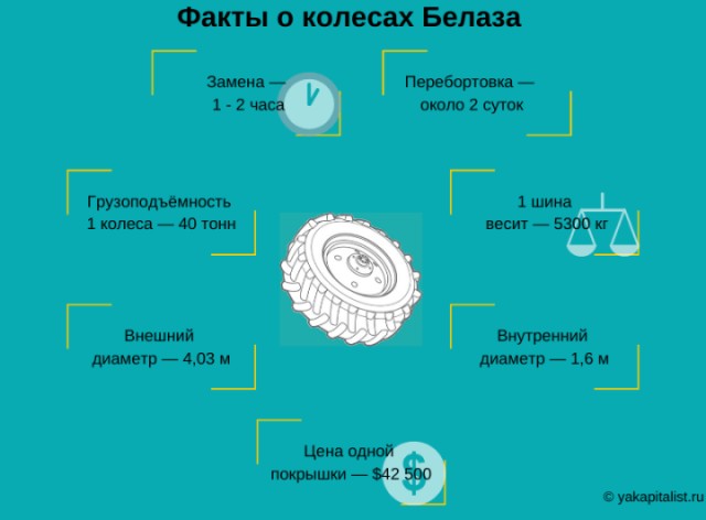 Домкрат приехал