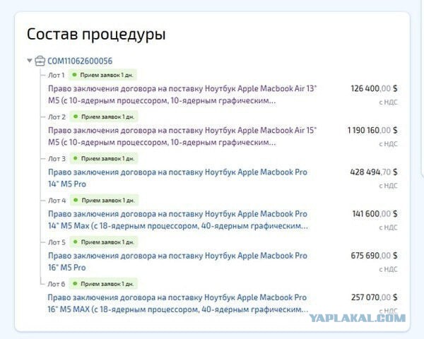 VK закупает 1,2 тысячи MacBook и ТВ‑оборудование для разработки „VK Видео“, Max и тестирования сервисов