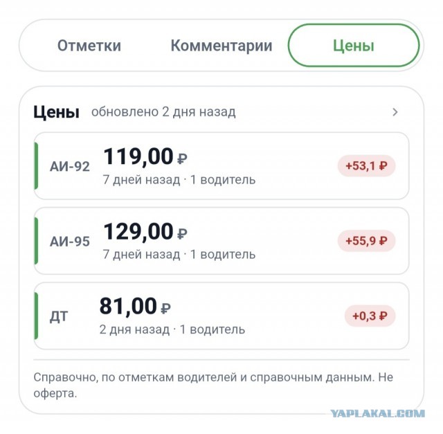 Москвичи, какая цена бензина у вас?