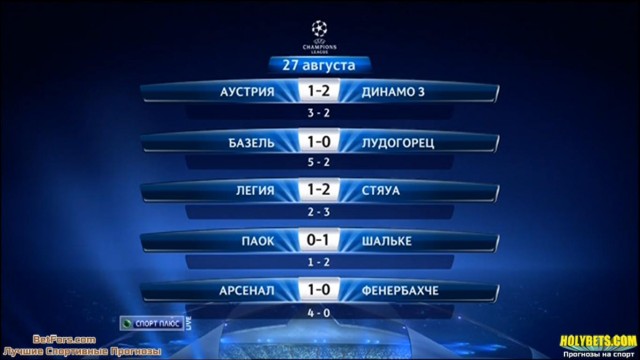 Champions League Сезон 2013/2014