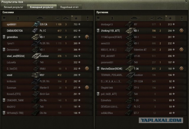 Wargaming 12, WoT сотоварищи