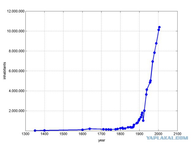 Почему не любят москвичей?