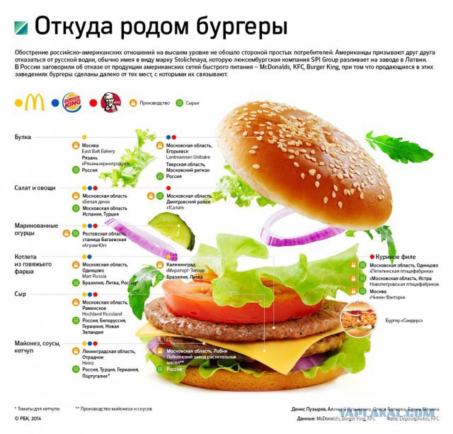 Убытки McDonalds в РФ могут составить 20 млрд