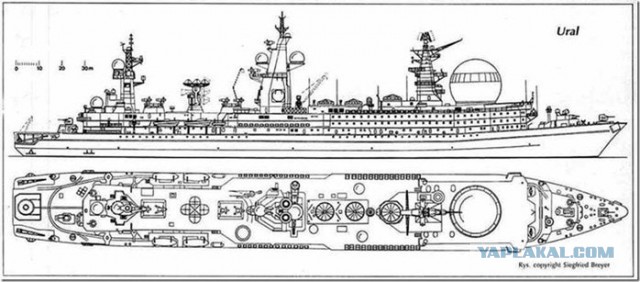 БРЗК ССВ-33 «Урал»