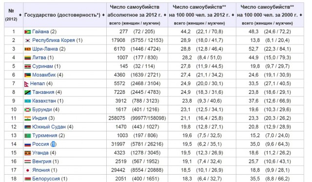 Как готовится революция в России