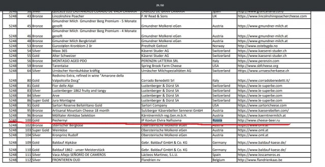 Сыр подмосковных сыроваров из Королева получил «Золото» на сырном «Оскаре» в Италии