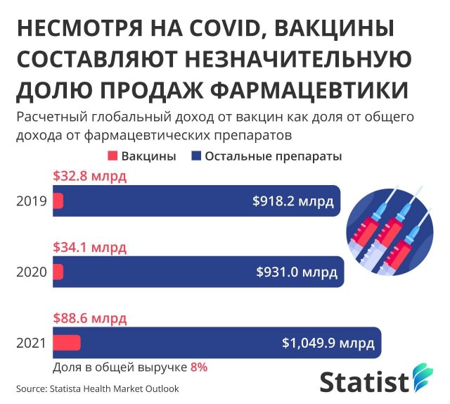 Пандемия. Коронавирус. Россия и мир. Последняя информация. Часть 27