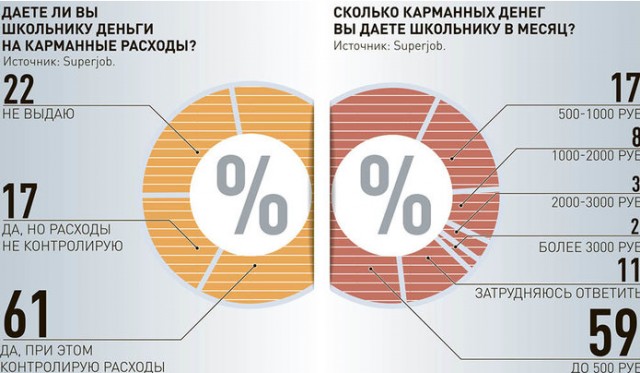 20 копеек или карманные деньги моего детства