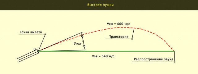 Информация по Красному Лиману ...