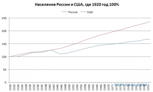 Почему элита хочет изжить советское?