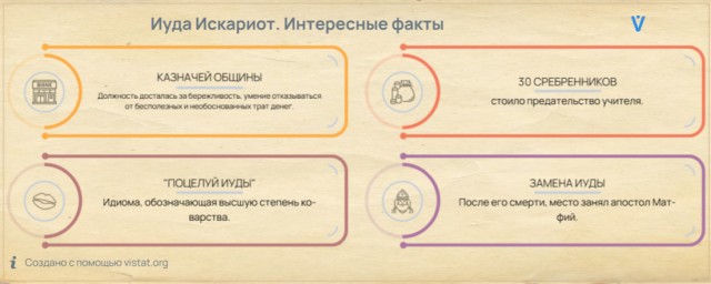 30 сребренников, которые заплатили Иуде. Как они выглядели и большая ли это была сумма?