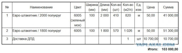 Что такое гектар своей земли
