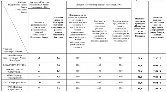 Угадайте, кто будет строить мост в Крым?