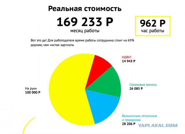 А вы знаете сколько стоит ваш час работодателю?