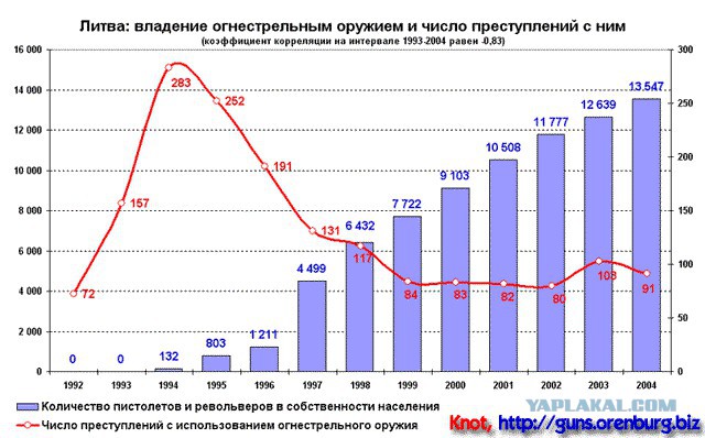 Всем по пистолету!