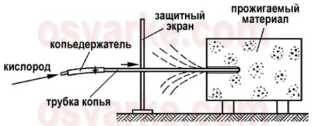 Кислородное копье