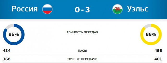 League Europe Сезон 2016/2017