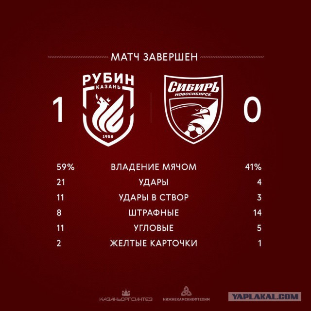 Футбол Чемпионат России 2016-17. Кубок России,РФПЛ,ФНЛ. Часть 9