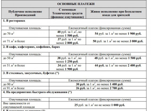 Продавцов начали штрафовать на сотни тысяч за прослушивание радио