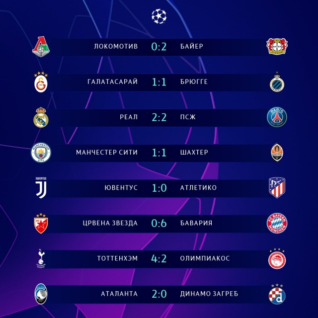 Champions League/League europe 2019/2020