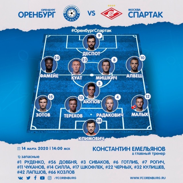 Чемпионат России по футболу 2019-2020 часть VII