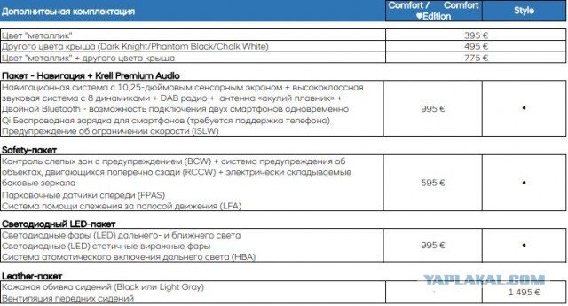Кроссовер Hyundai Kona Electric одолел без подзарядки 1026 км