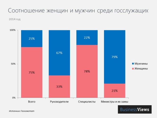 Немного любопытной статистики