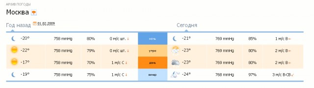 Кащей Путин заморозил Россию с помощью США