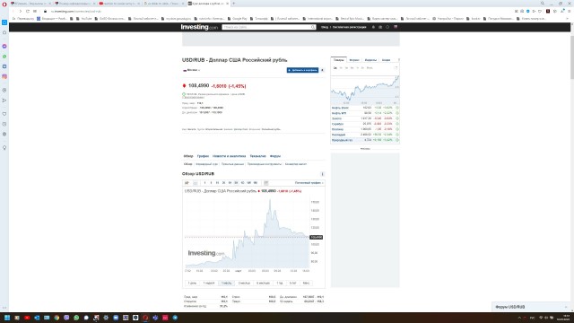 Почему нефтедоллары играют такую роль. Краткая история.