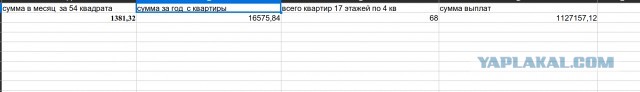 В Минстрое назвали причину плохих лифтов в домах