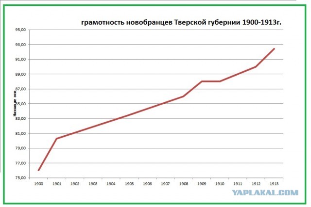 Декрет «О ликвидации безграмотности в РСФСР»