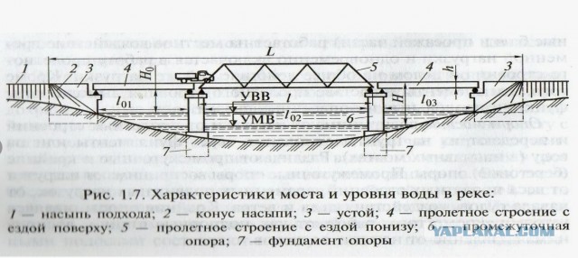 Движение по федеральной трассе «Кострома-Киров-Пермь» прервано из-за провала моста
