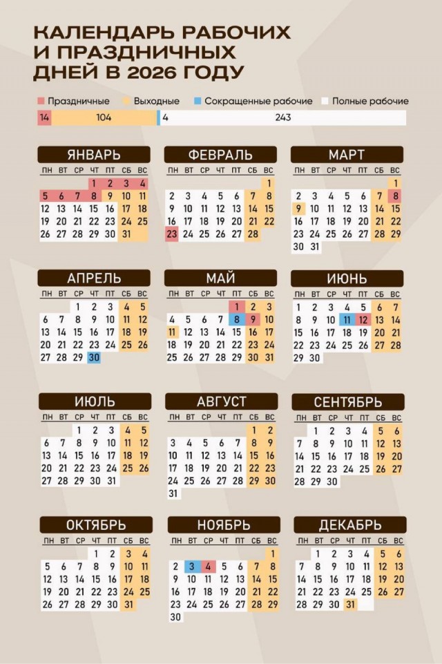 Следующая шестидневка запланирована лишь на 2027 год.