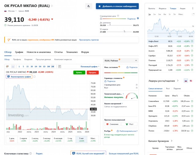 Акции ВКонтакте