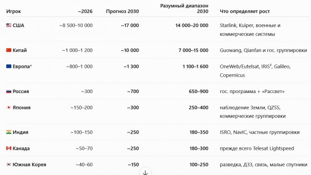 У Европы заканчиваются ракеты-носители для запуска спутников.