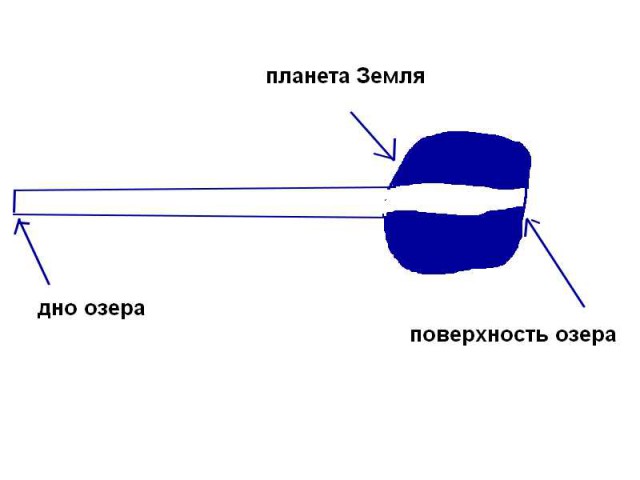 Зловещая глубина