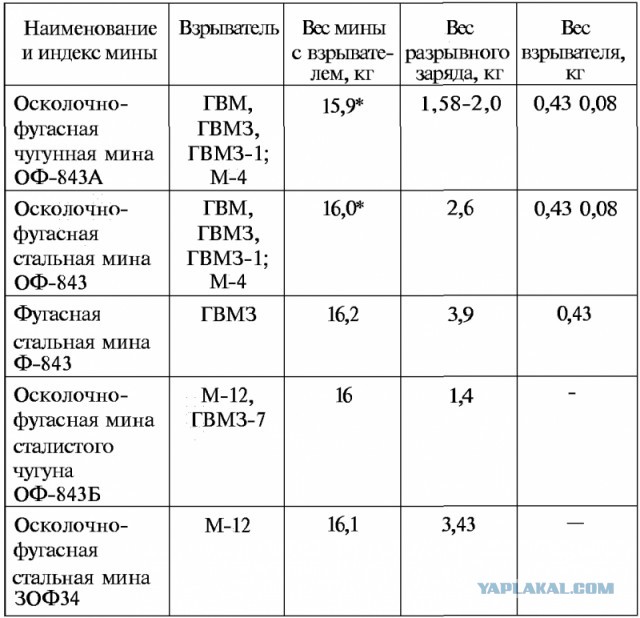 Работа миномета: краткий ликбез