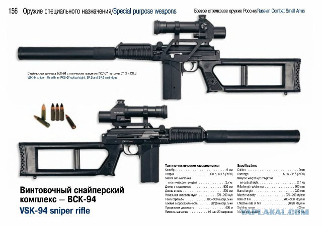 Боевое стрелковое оружие России