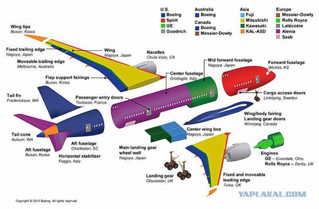 Выкатка МС-21