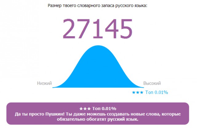 Онлайн Тест Словарного Запаса Русского Языка
