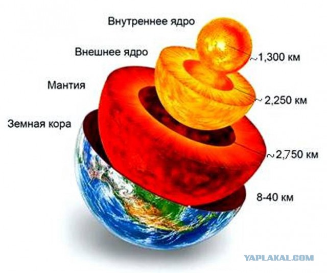 Спрединг, субдукция, плюмы, суперплюмы и прочая геофизика